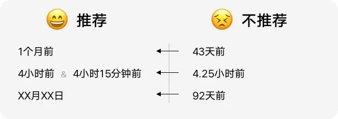 如何設(shè)計(jì)「時(shí)間顯示」更專業(yè)？